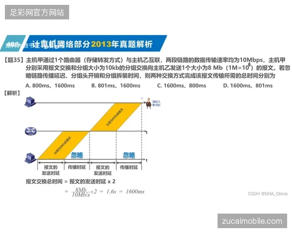 SRT协议如何支撑2026世界杯赛事直播链路的毫秒级时延消解